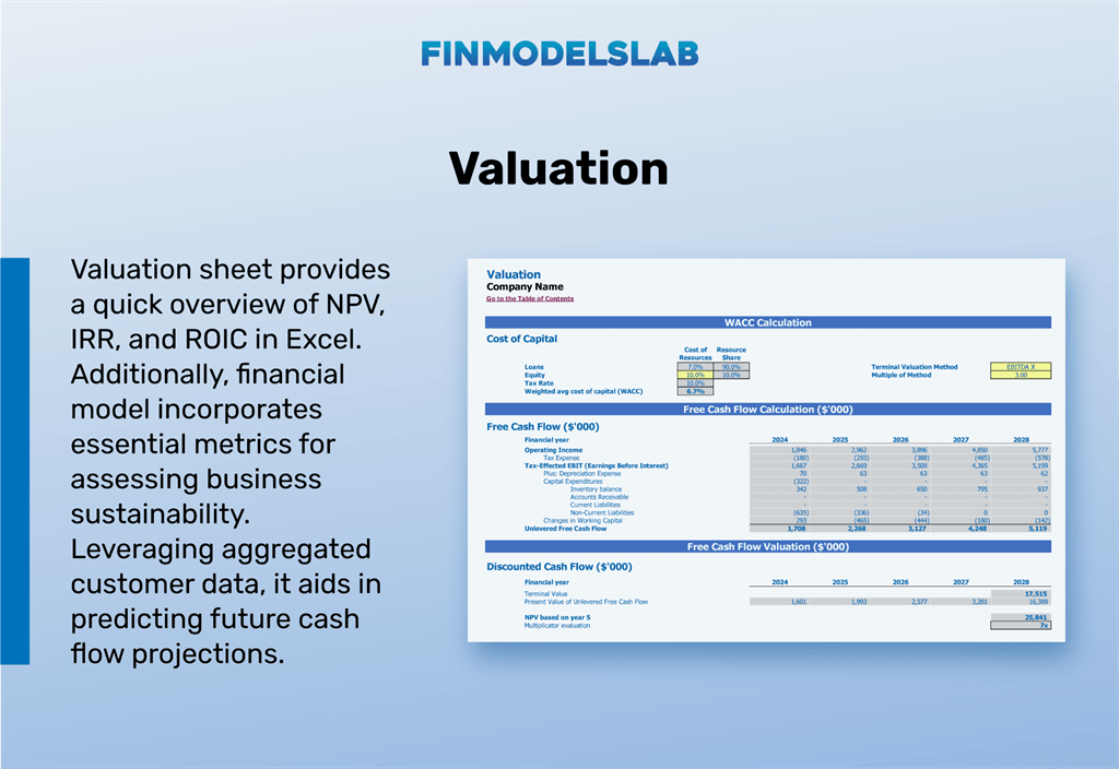 B2B excel financial model template startup valuation revenue multiple