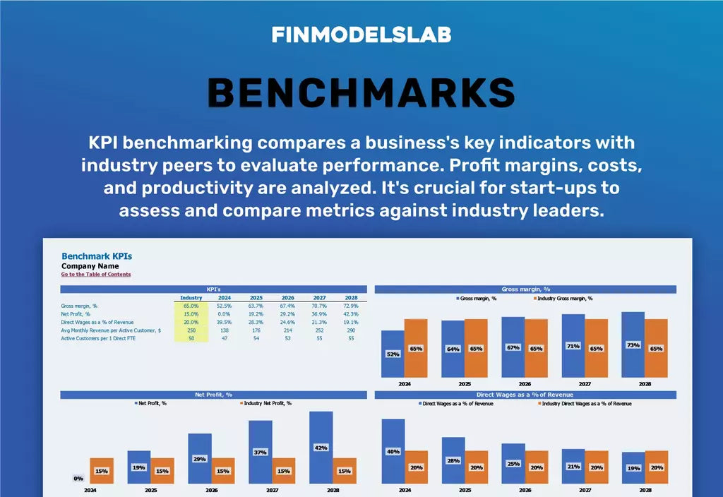 tennis club financial model template startup KPIs Benchmark