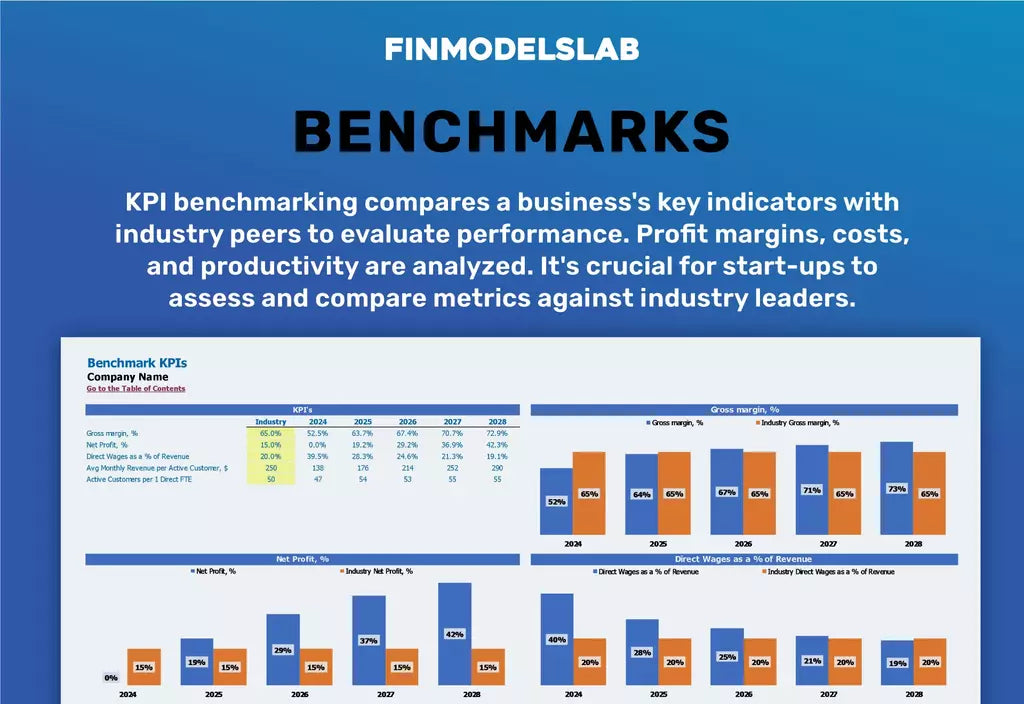 Cardboard Furniture Manufacturing financial model KPIs Benchmark