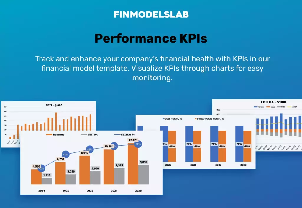 Fabricação de móveis de papelão KPIs Proforma Performance KPIs