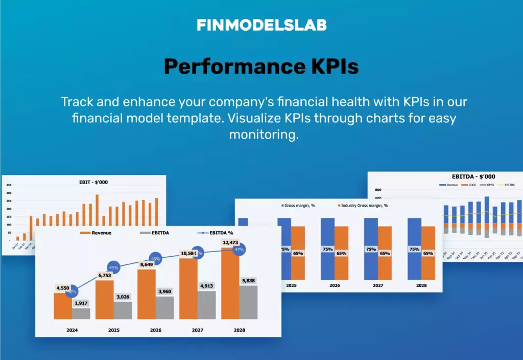 Health and Wellness E-commerce Store proforma Performance KPIs