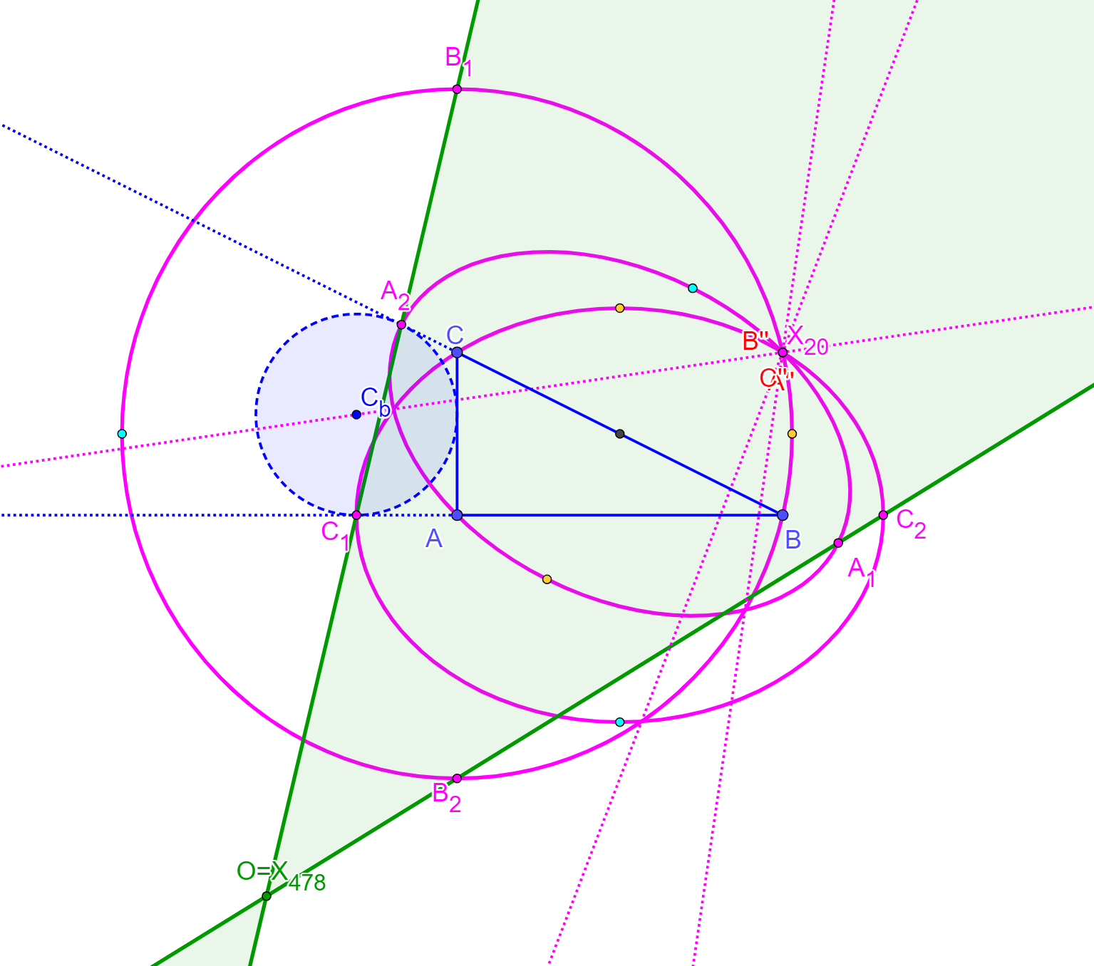 Encyclopedia Of Triangle Centers