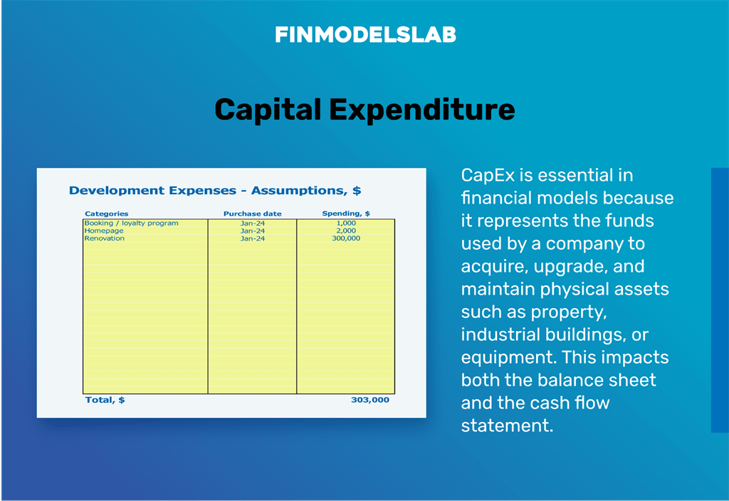 bank financial model template excel CAPEX investment