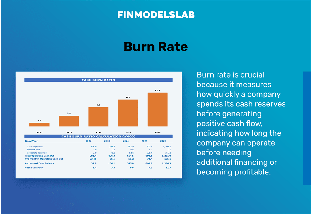 After-Hours Delivery Service proforma cash burn