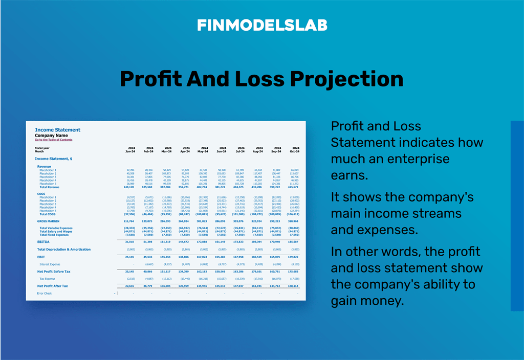 Mini Golf Course financial model profit and loss statement