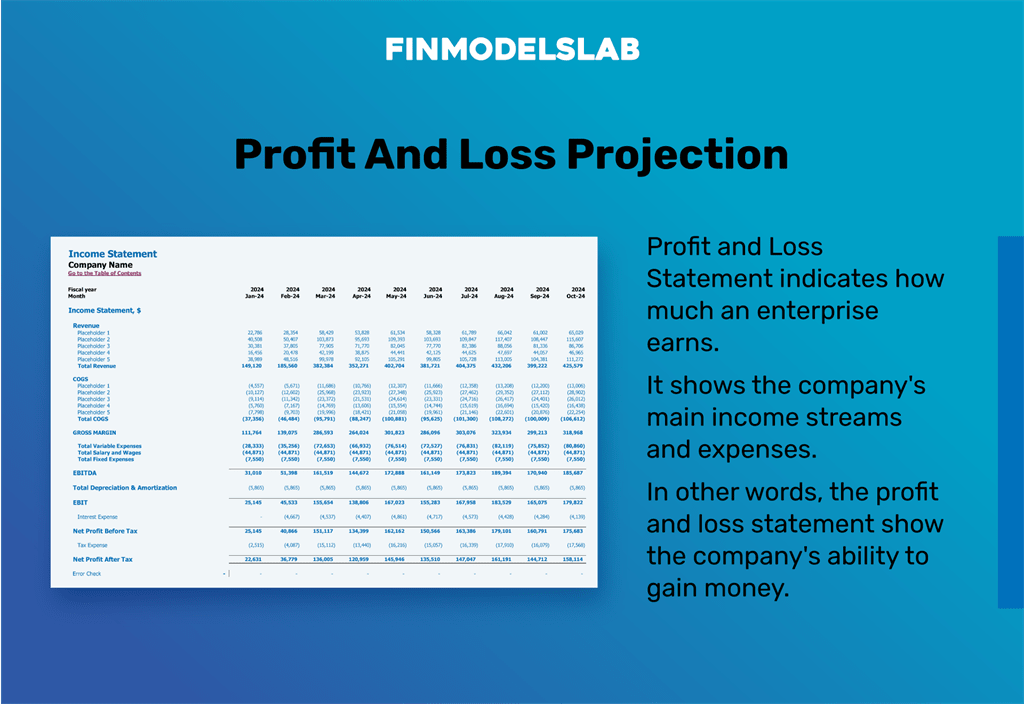 Artisan Tool Location Shop Proforma Profit and Loss Statement