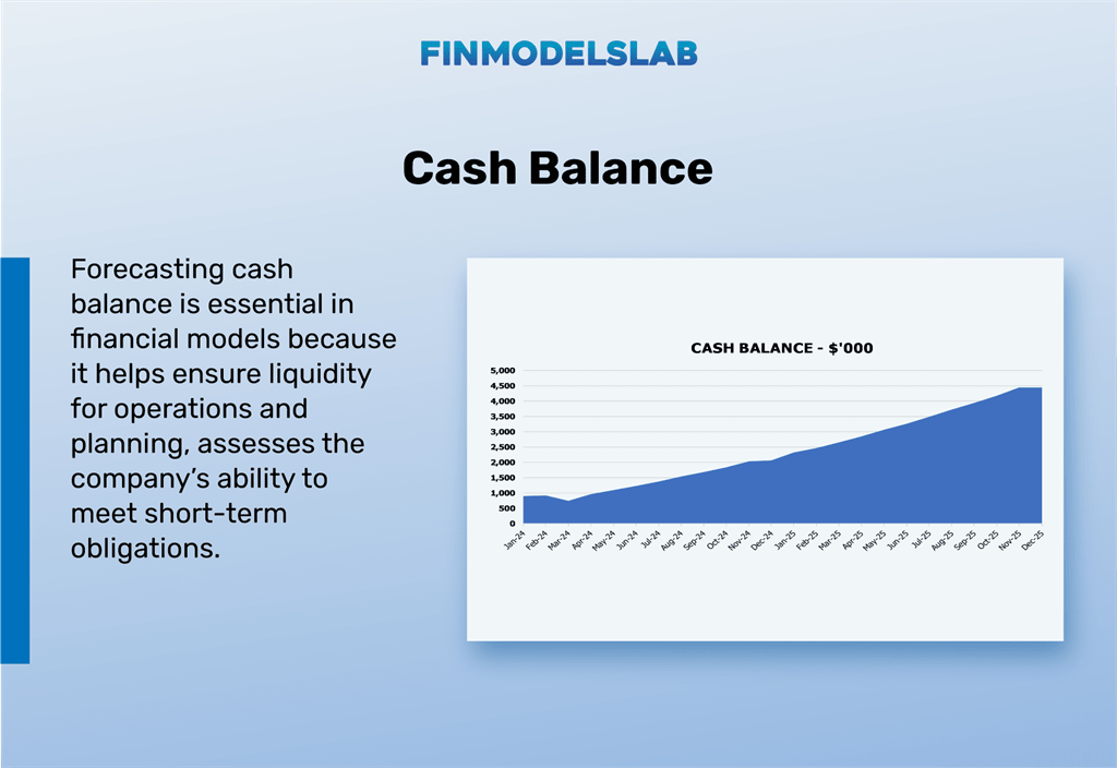 Cardboard Furniture Manufacturing financial model Liquidity KPIs