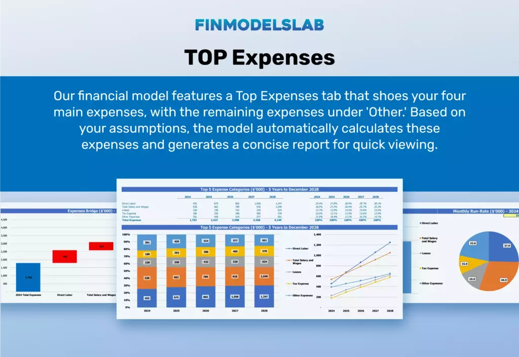 Bicycle Store financial model Top Expenses