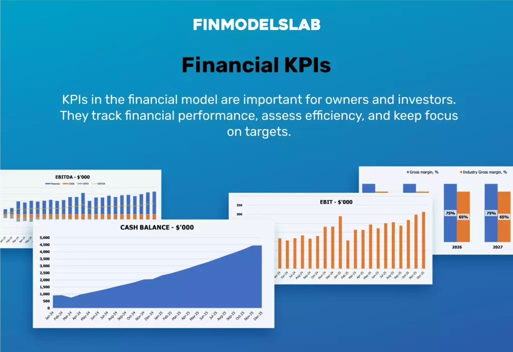 Serviços de engenharia Modelo financeiro KPIs financeiras