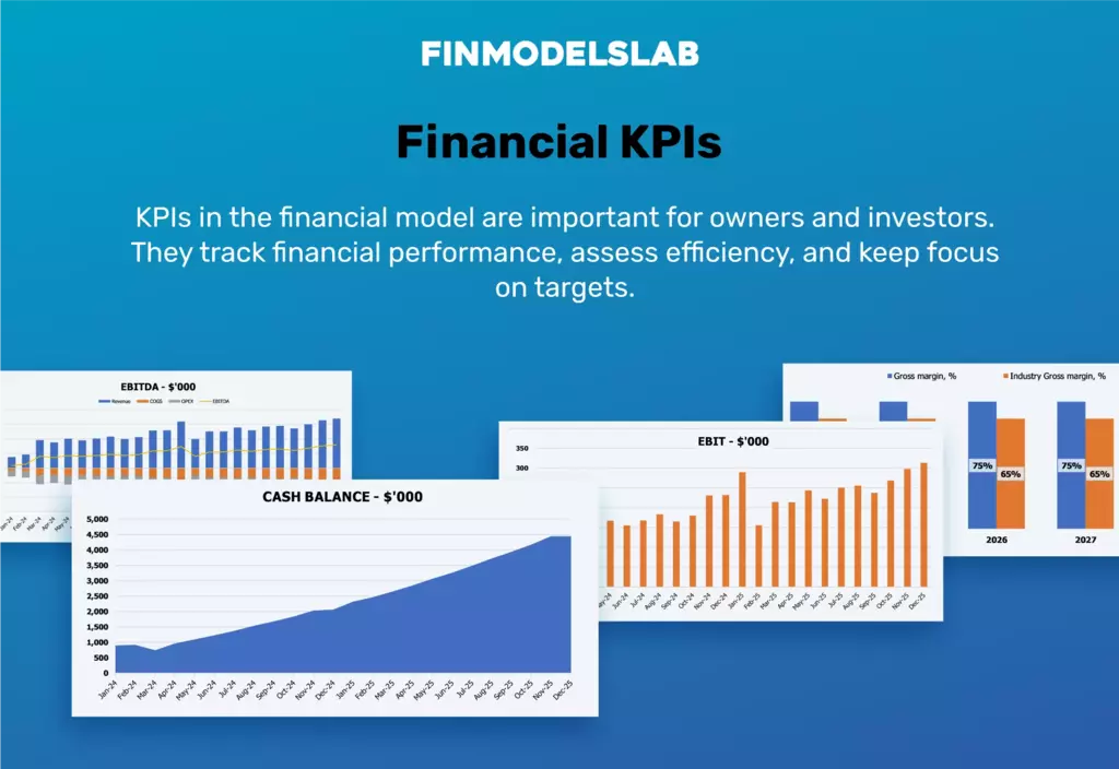 Modelo Financial de Modelo Financeiro de Três Vias de Pintura KPIs Financeiros