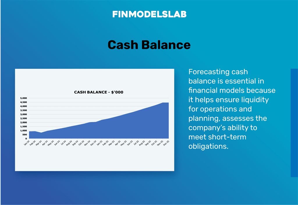 After-Hours Delivery Service financial model Liquidity KPIs