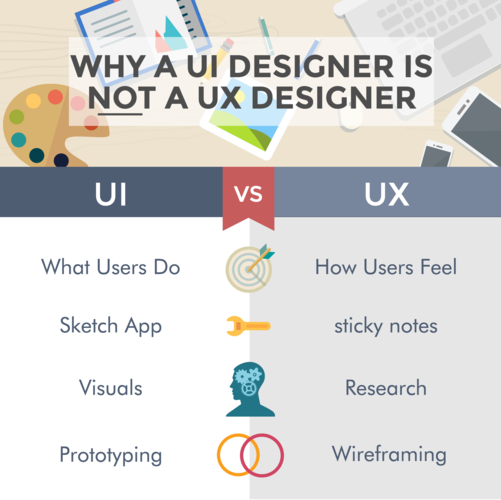 careerfoundry-why-ui-design-is-not-ux-design.png