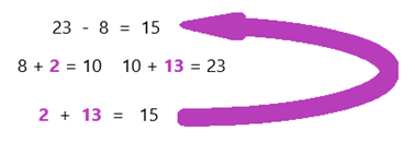 #AprendeEnCasa2 – 30 de septiembre – 3ro Primaria