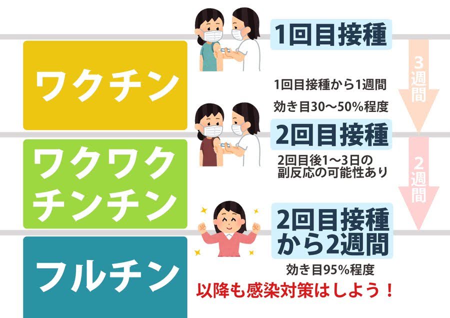 RT �߂��݂邭 @tl_megumi ���N���N�`���`���ƃt���`���ɂ��ċ^�₪�������̂ł���܂����@�����Ă�H �ߑO9:33 �E 2021�N6��17��