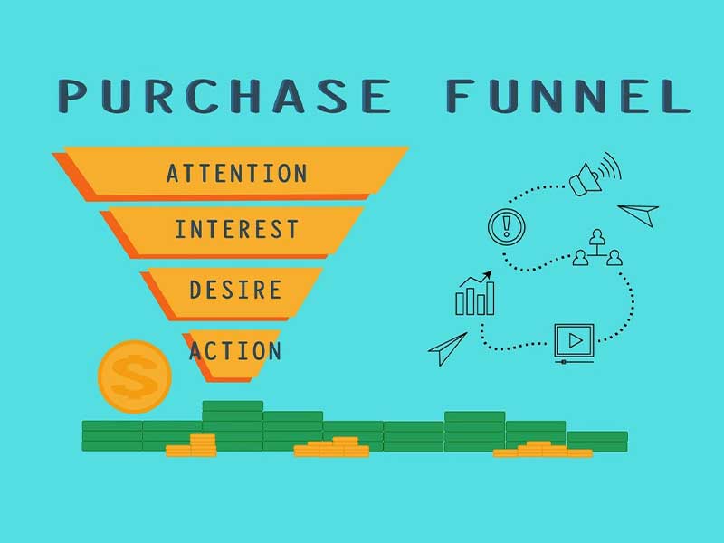 How Does Marketing Funnel Influence The b2b Sales: A Helpful Guide