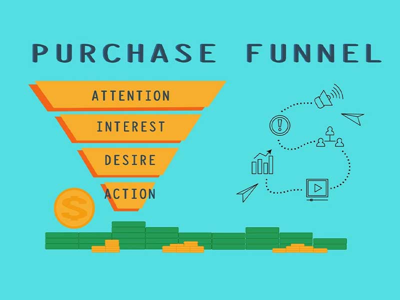 Marketing Funnel Influence The b2b Sales