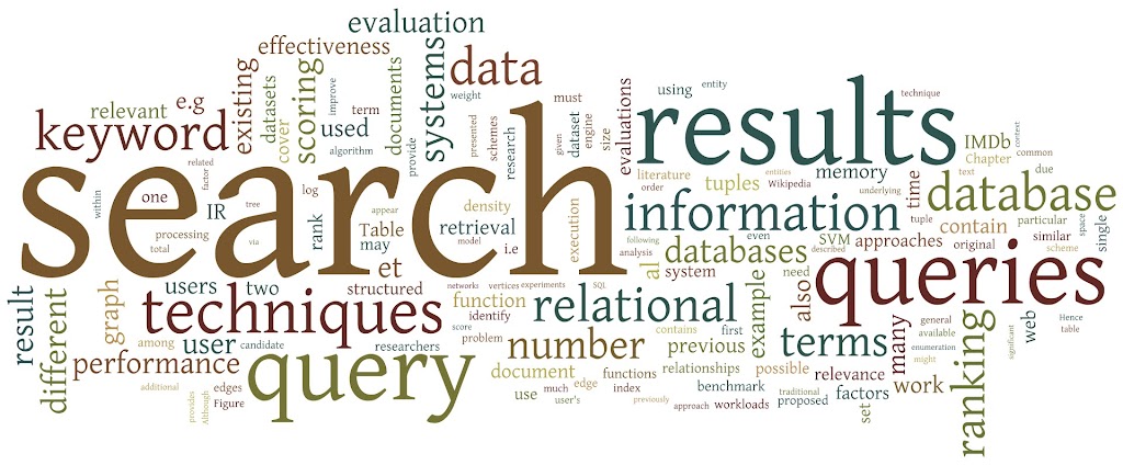Word cloud visualization of words related to relational keyword search project