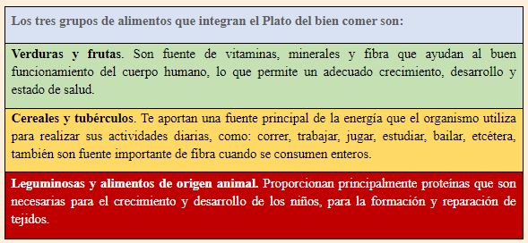 #AprendeEnCasa2 CN lunes 14