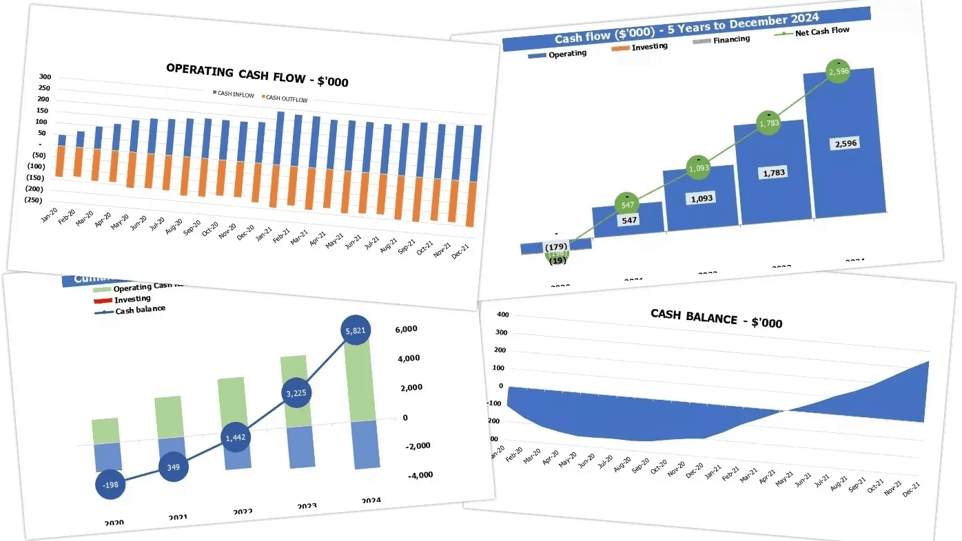 clinic excel pro forma Cash Flow KPIs