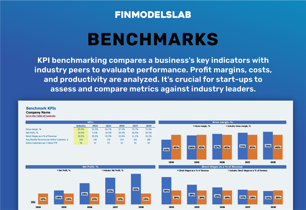 Artisan Tool Rental Shop Modèle financier KPIS Benchmark