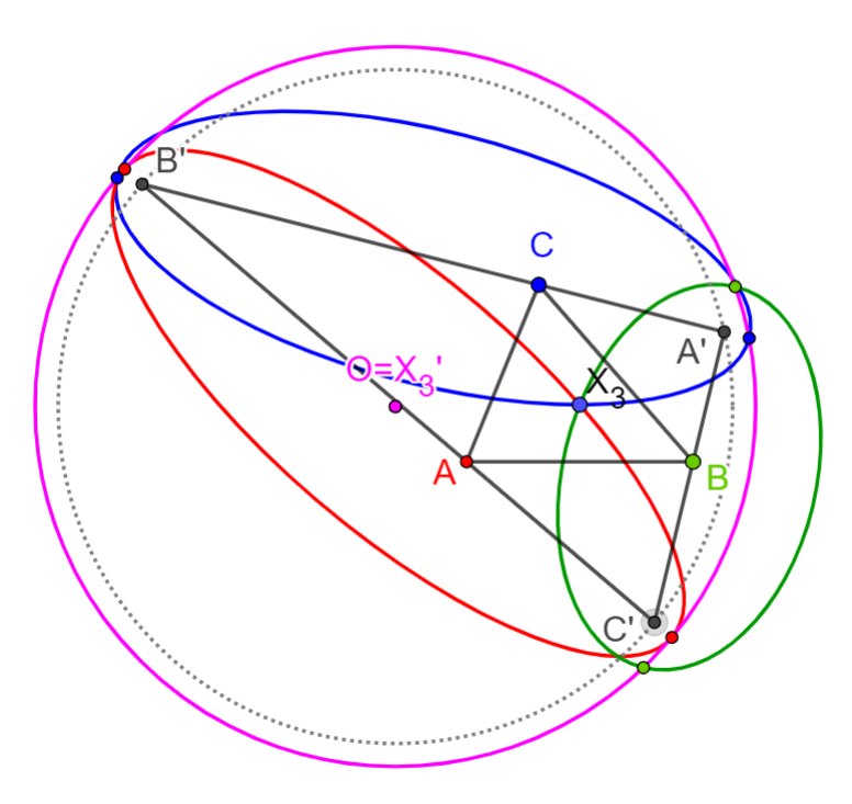 Encyclopedia Of Triangle Centers