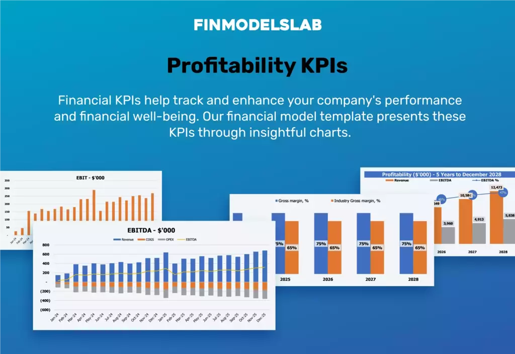 Fabricação de móveis de papelão KPIs do modelo financeiro