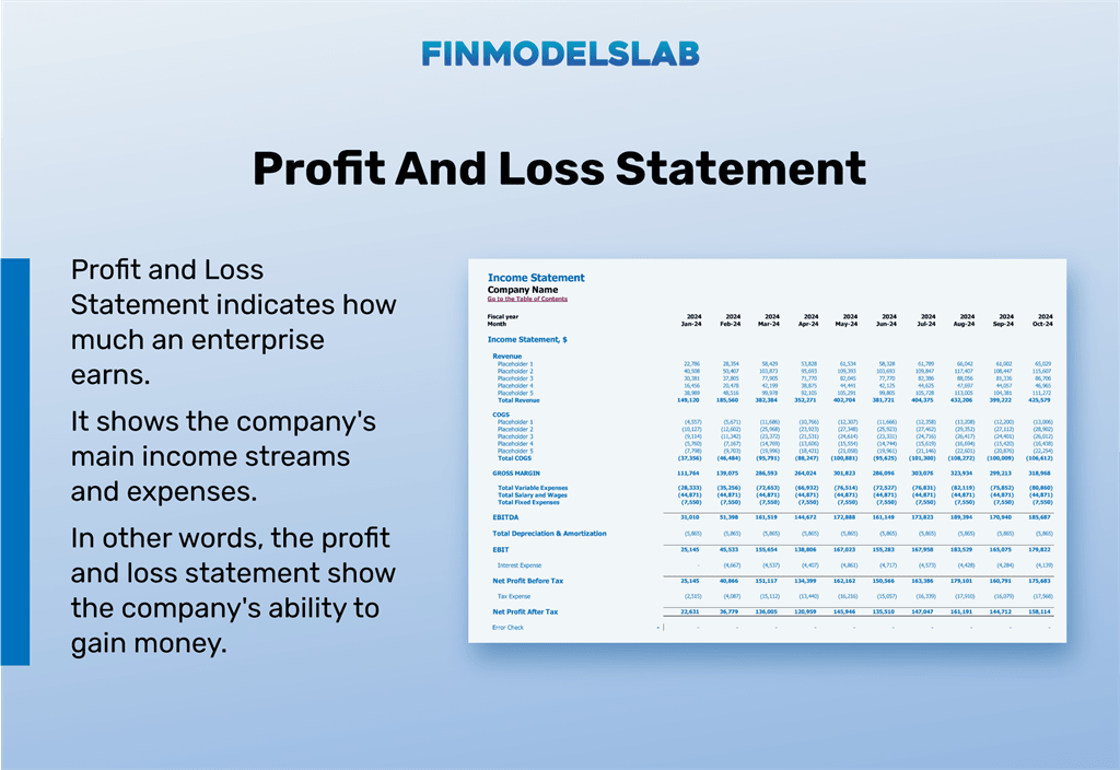 After-Hours Delivery Service proforma profit and loss statement