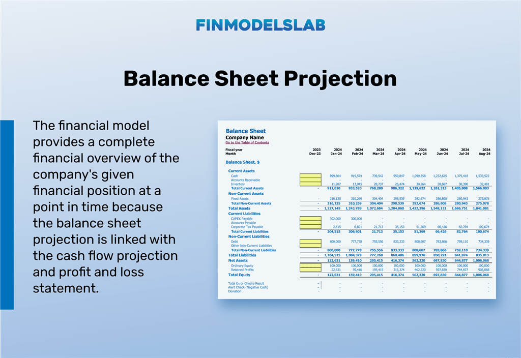 Plan de negocios de cervecería Plantilla de balance proyectada Excel