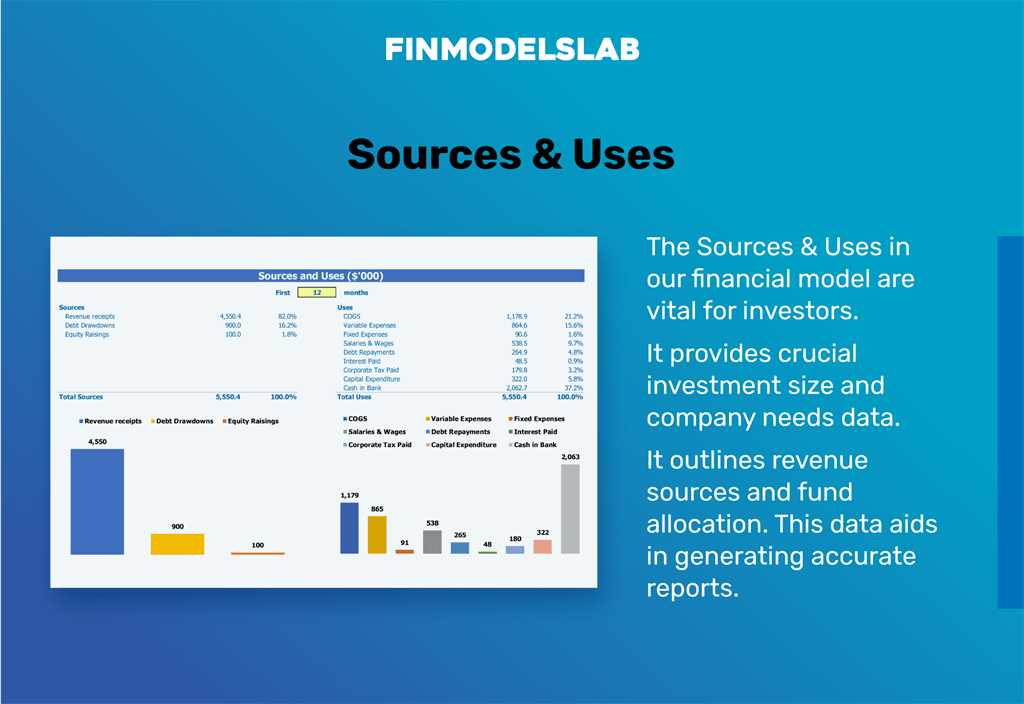 Youth Financial Literacy Program financial model sources and uses