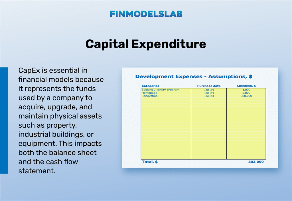 Ai Powered Recruitment Agency financial model start up expenses