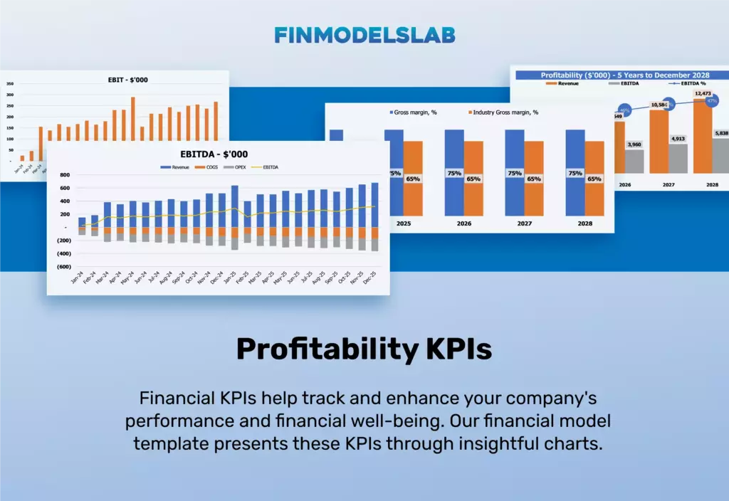 Zumba Dance Studio Proforma Rentabilidade KPIs