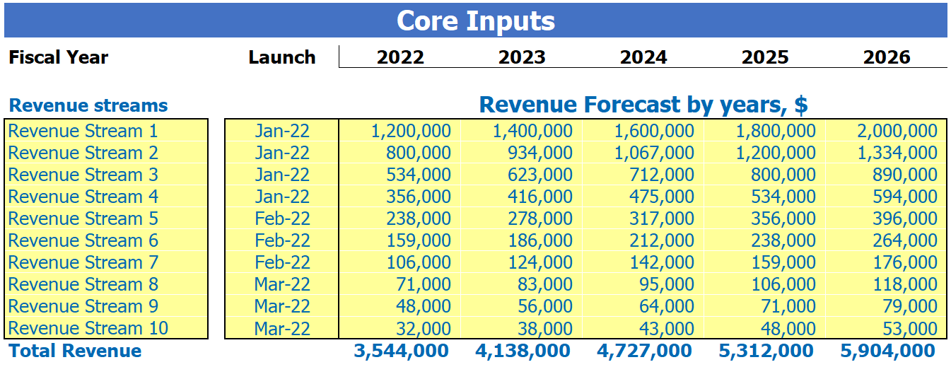 Tutoring Financial Plan Core Inputs Report