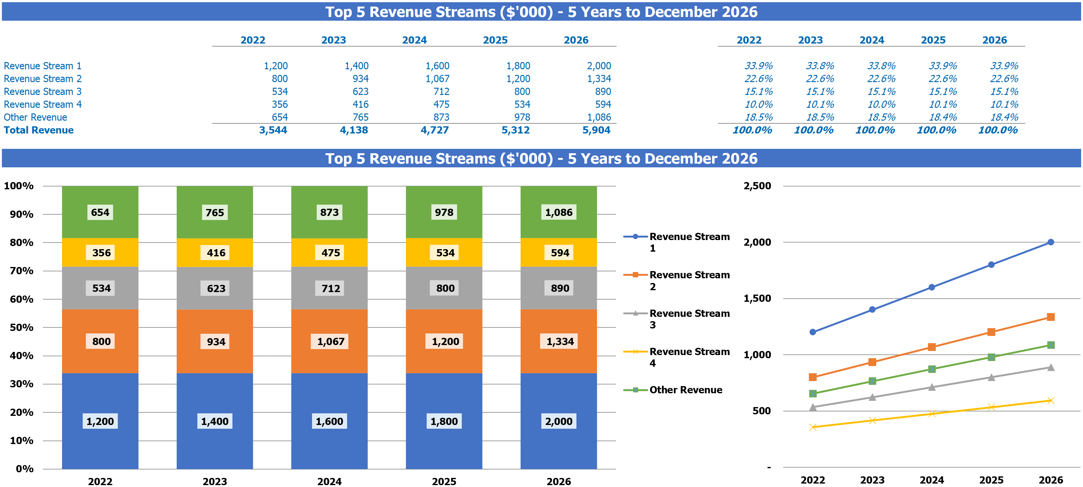 Informe de ingresos principales del plan de financiamiento de lavado de autos