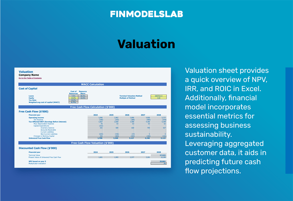 After Hores Delivery Service Progra Startup Valuation