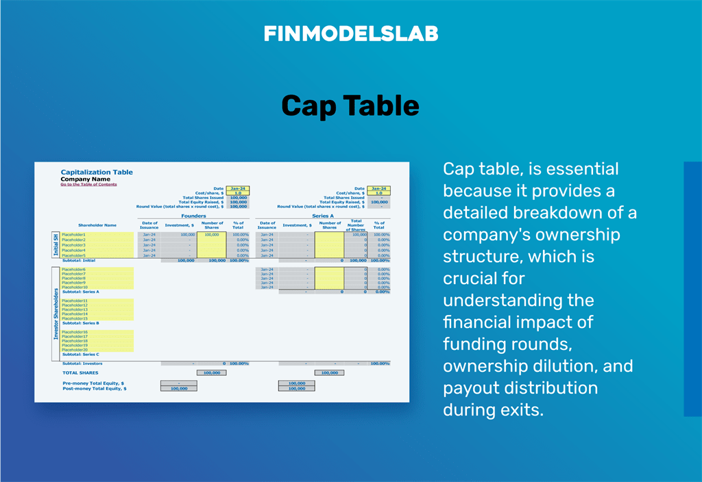 Cold Brew Coffee Brewery financial model captable