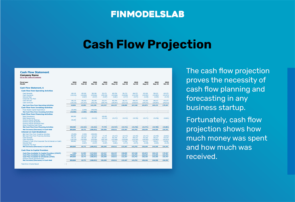 Date Farming Proforma Cash Flow Projection