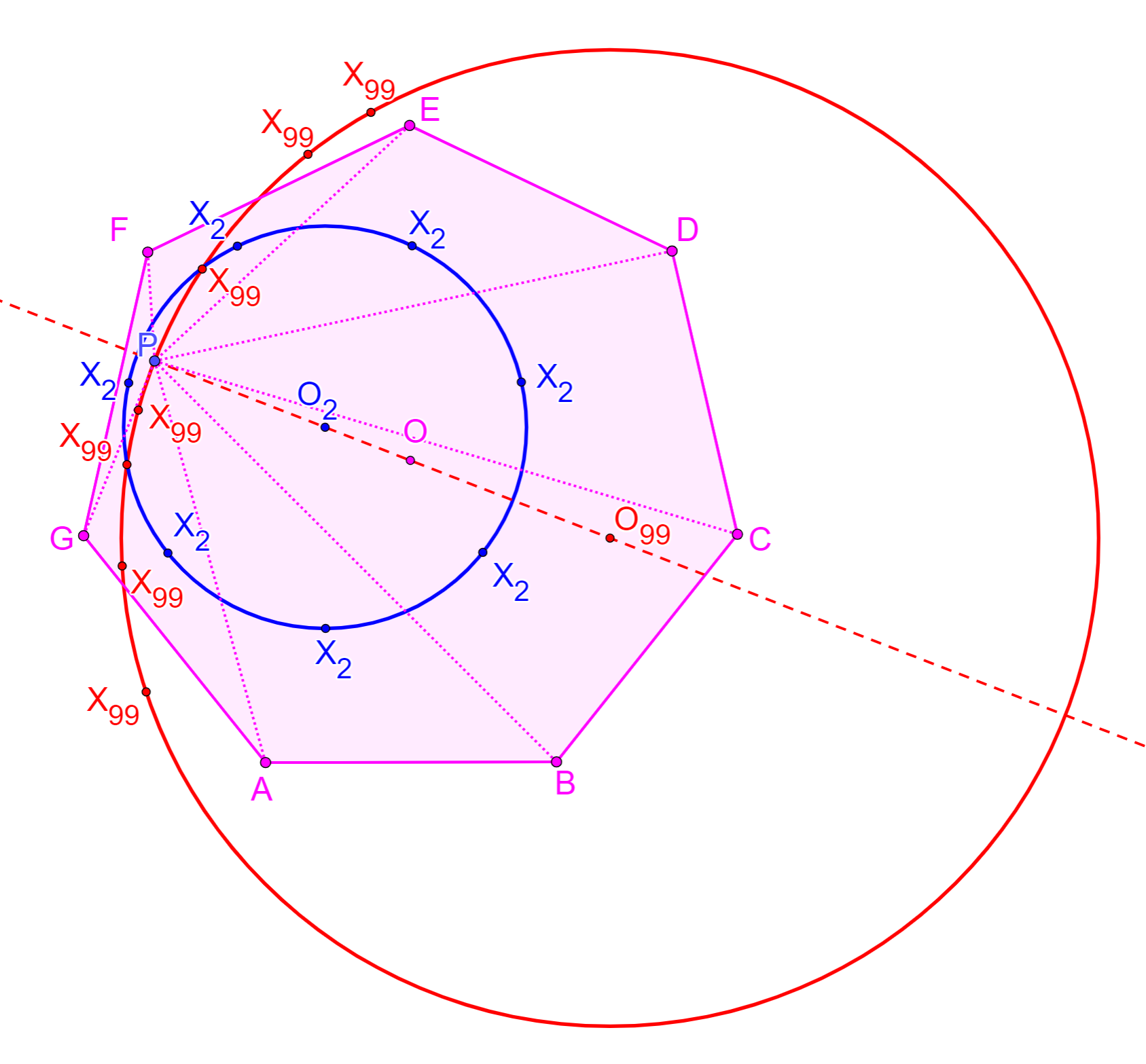 Encyclopedia Of Triangle Centers