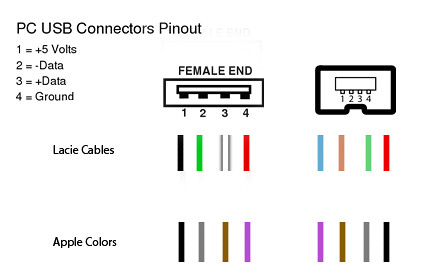 Usb B Pinout - FORMAT WRITE PROTECTED USB mirco usb wire color diagram 